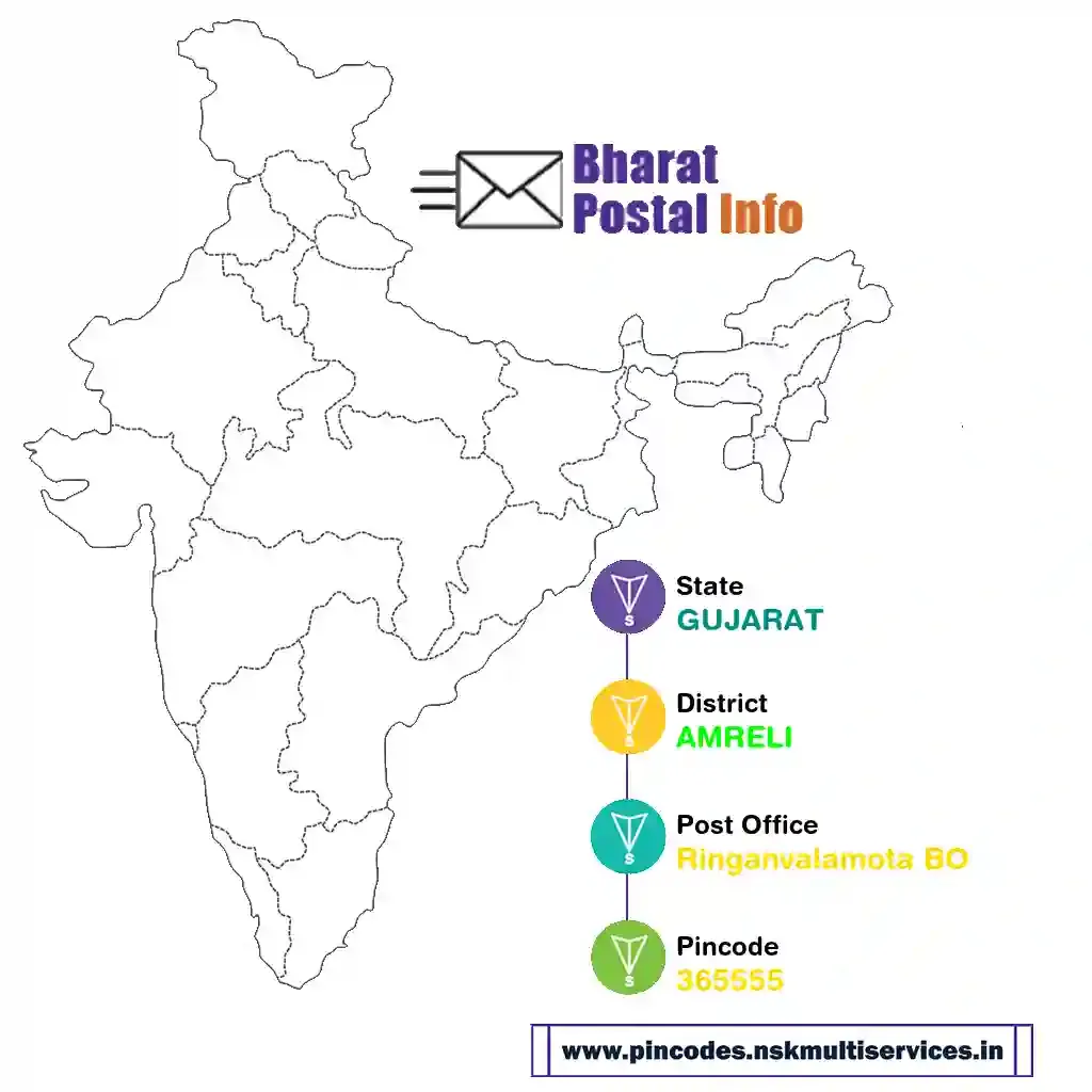 gujarat-amreli-ringanvalamota bo-365555